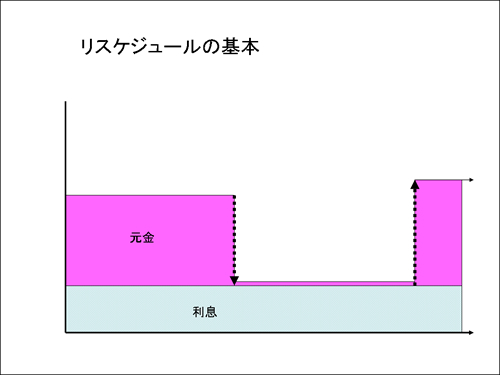 XPW[̊{