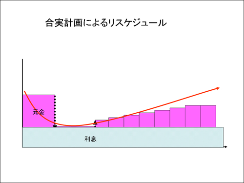 vɂ郊XPW[