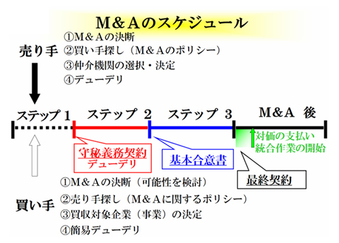 l`̃XPW[